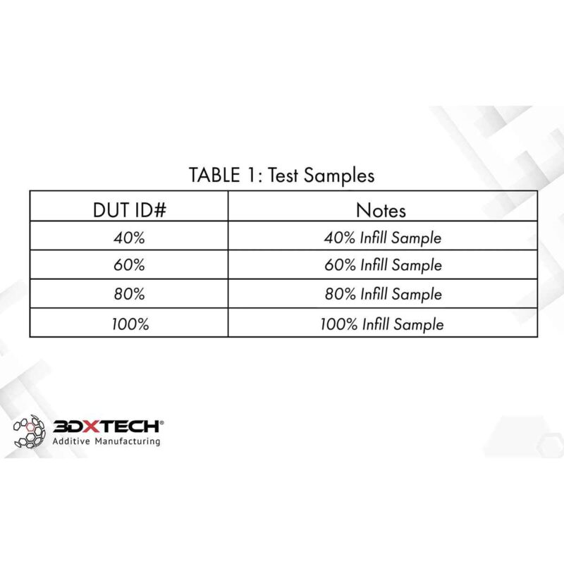 3DXTech - 3DXSTAT - EMI PETG Filament