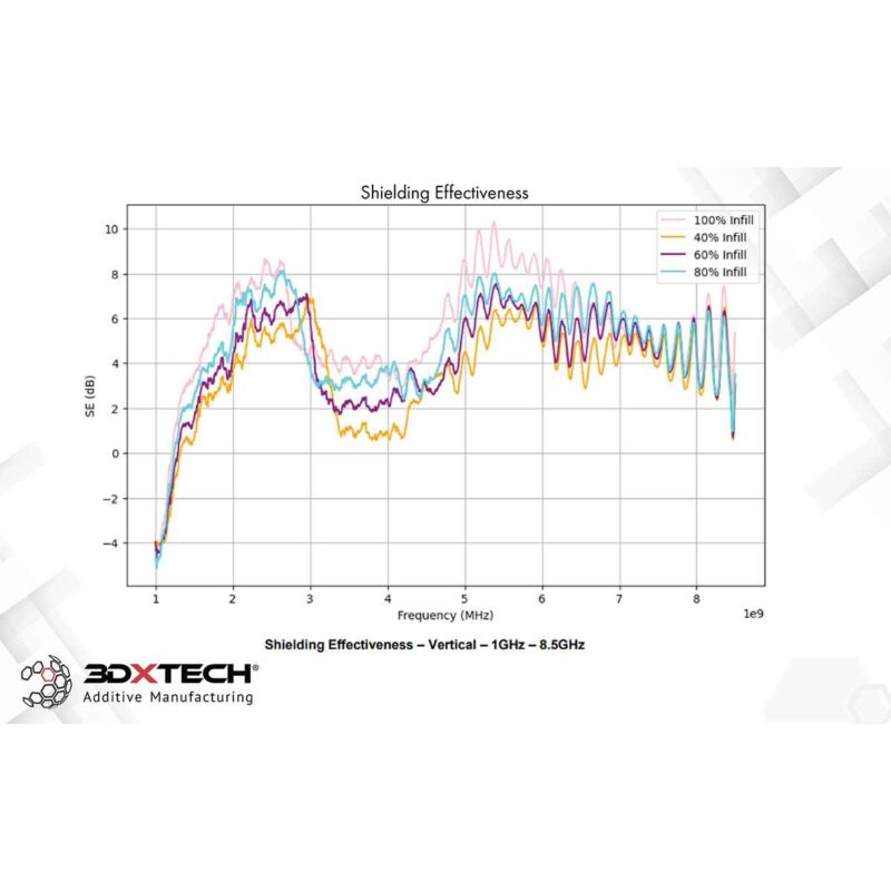 3DXTech - 3DXSTAT - EMI PETG Filament