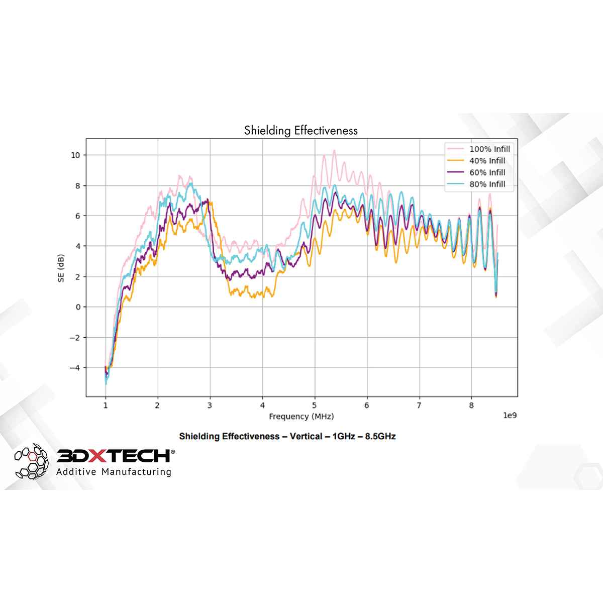 3DXTech - 3DXSTAT - EMI PETG Filament