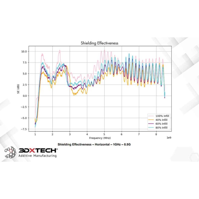 3DXTech - 3DXSTAT - EMI PETG Filament