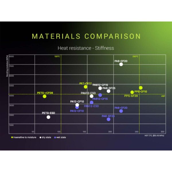 Polymaker Fiberon - PA612 ESD Filament - Schwarz